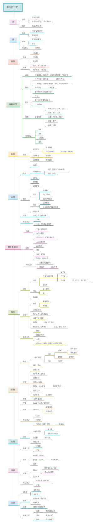 古代史