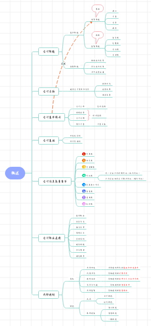 第一章 概述(1)