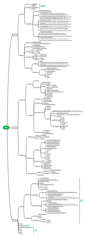 教育学思维导图