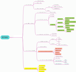 无机化学原子结构