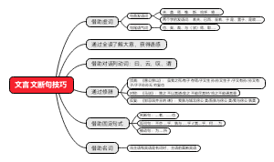 文言文断句技巧