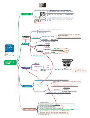 被讨厌的勇气—勇气心理学