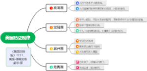 美国历史规律