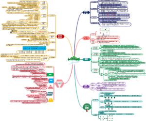 人教版五年级数学（上） 全册思维导图