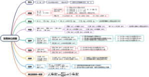 常用单位换算