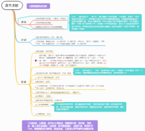 基础护理操作-皮内注射(青霉素皮试)