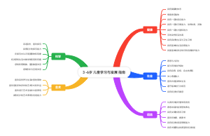 3-6岁儿童学习与发展指南
