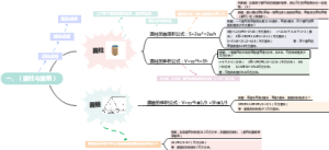 六年级数学下册第二单元：圆柱与圆锥