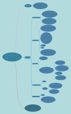 利尿剂思维导图