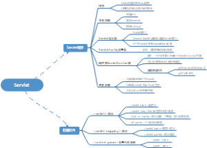 Servlet思维导图