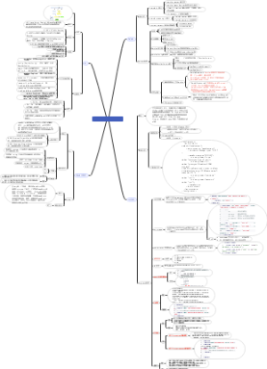 jsp，Servlet，jquery，mybatis