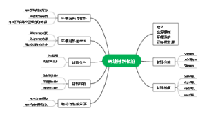 环境材料概论