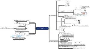 流体的有旋运动和无旋运动（1-4章）