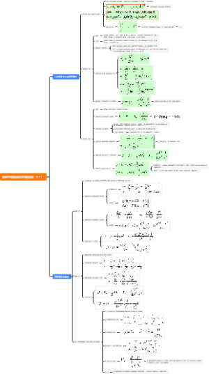 流体的有旋运动和无旋运动（5-6）