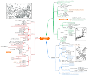 地理-东半球的地区和国家