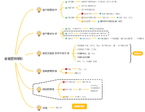 全案营销策划