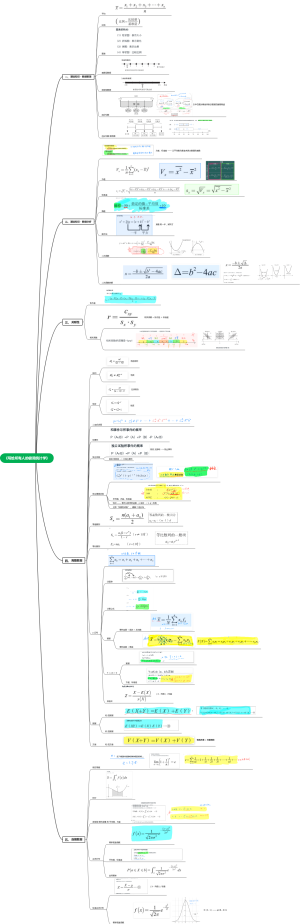 《写给所有人的极简统计学》