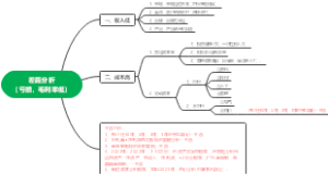 差距分析（亏损，毛利率低）1118