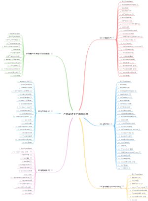 产品设计生产流程总结