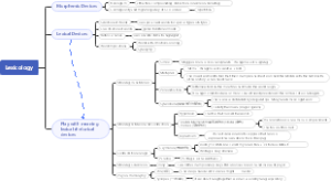 英语文体学chapter2 Lexicology