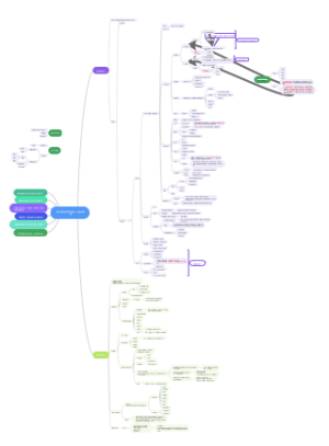 第三章 微生物的形态，结构和功能