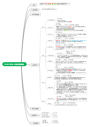 订单评审流程