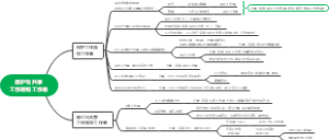 金山办公技能认证---KOS表格应用大赛笔记