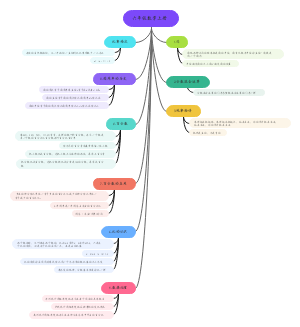 数学六年级上册思维导图