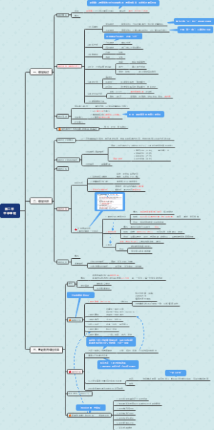 中学教资科目二·第二章 中学课程