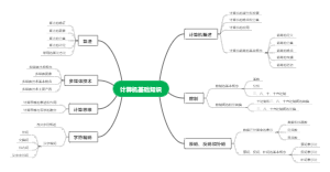 计算机基础知识