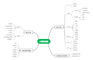 计算机系统的基本组成