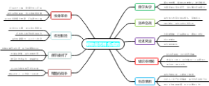 钢铁是怎样炼成的