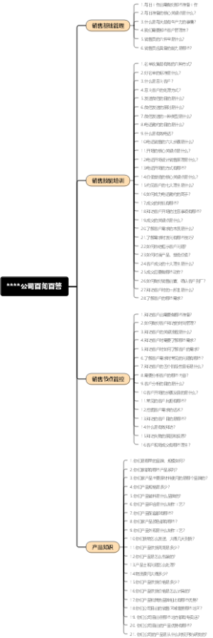 公司百问百答