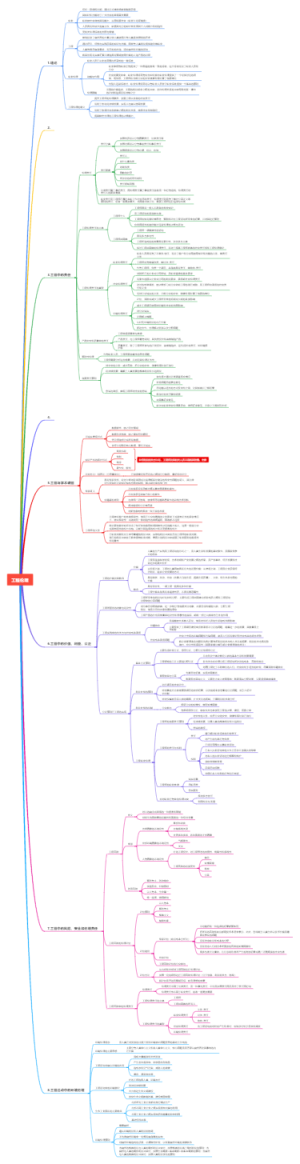 工程伦理思维导图