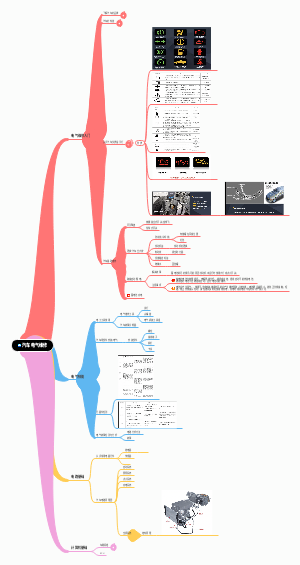 汽车电气维修知识体系