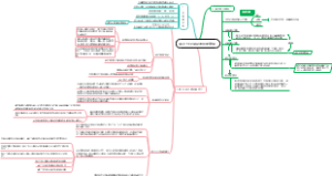 原子与分子理论