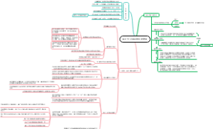 原子-分子理论的历史发展