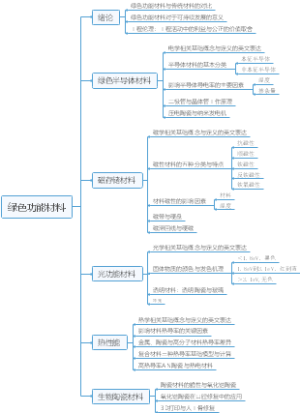 绿色功能材料