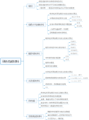 绿色功能材料