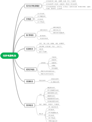 化学电源电池