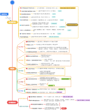 管理系统