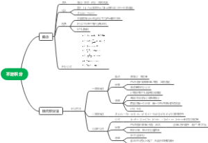 不定积分思维导图