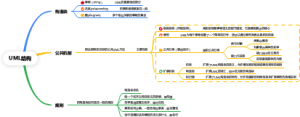 UML结构
