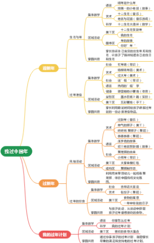 我过中国年