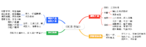 《阿房宫赋》