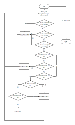 三角形判断程序流程图