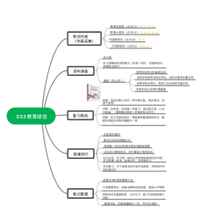 333教育综合 复习规划