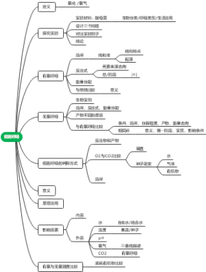 细胞呼吸