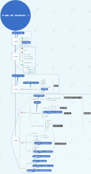 一张图教你选择低成本创业项目