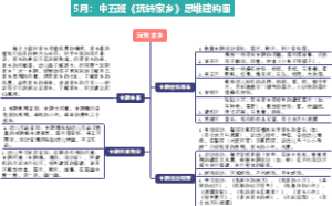 玩转家乡（五月思维建构图）